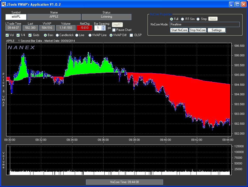 Vwap Chart