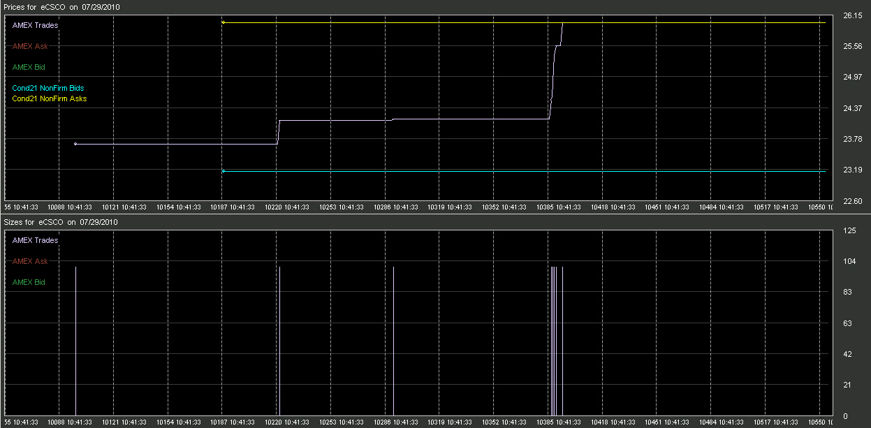 csco. CSCO.txt (Raw data).