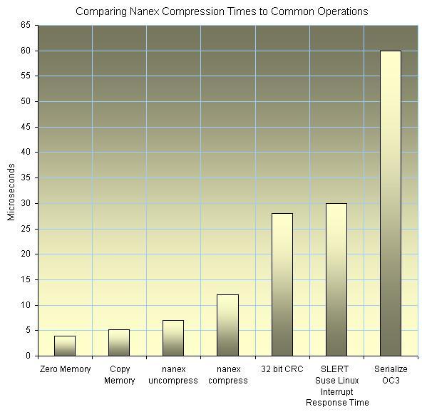 Oc3 Bandwidth Chart