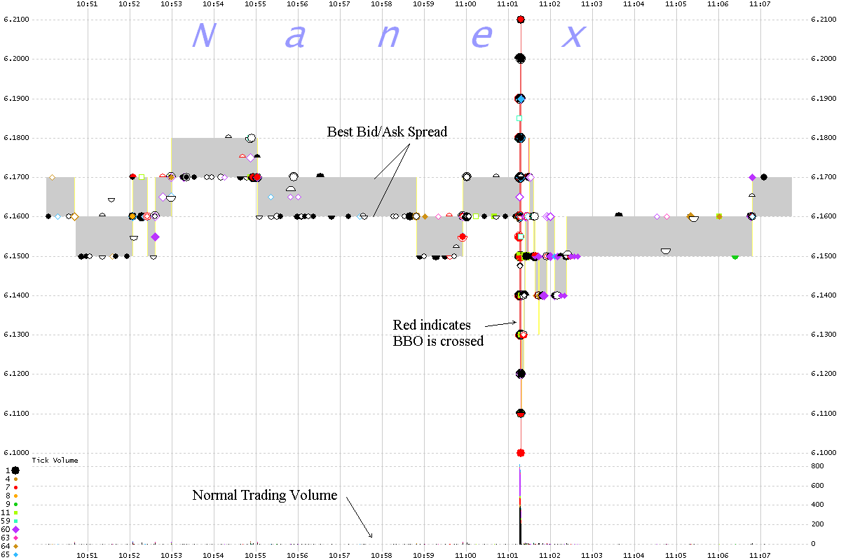 Bac Time Chart