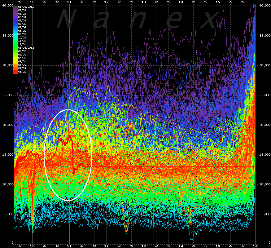 Goldman option trade error