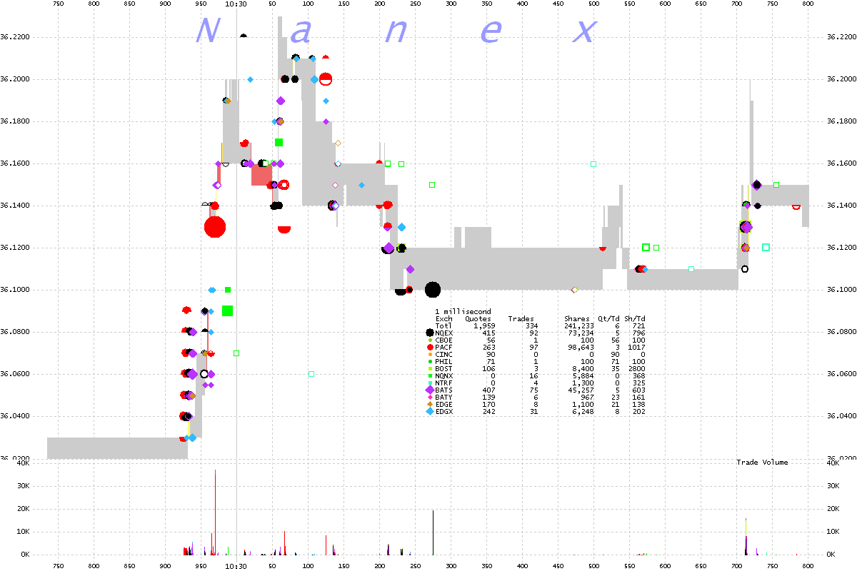 Oil Etf Chart