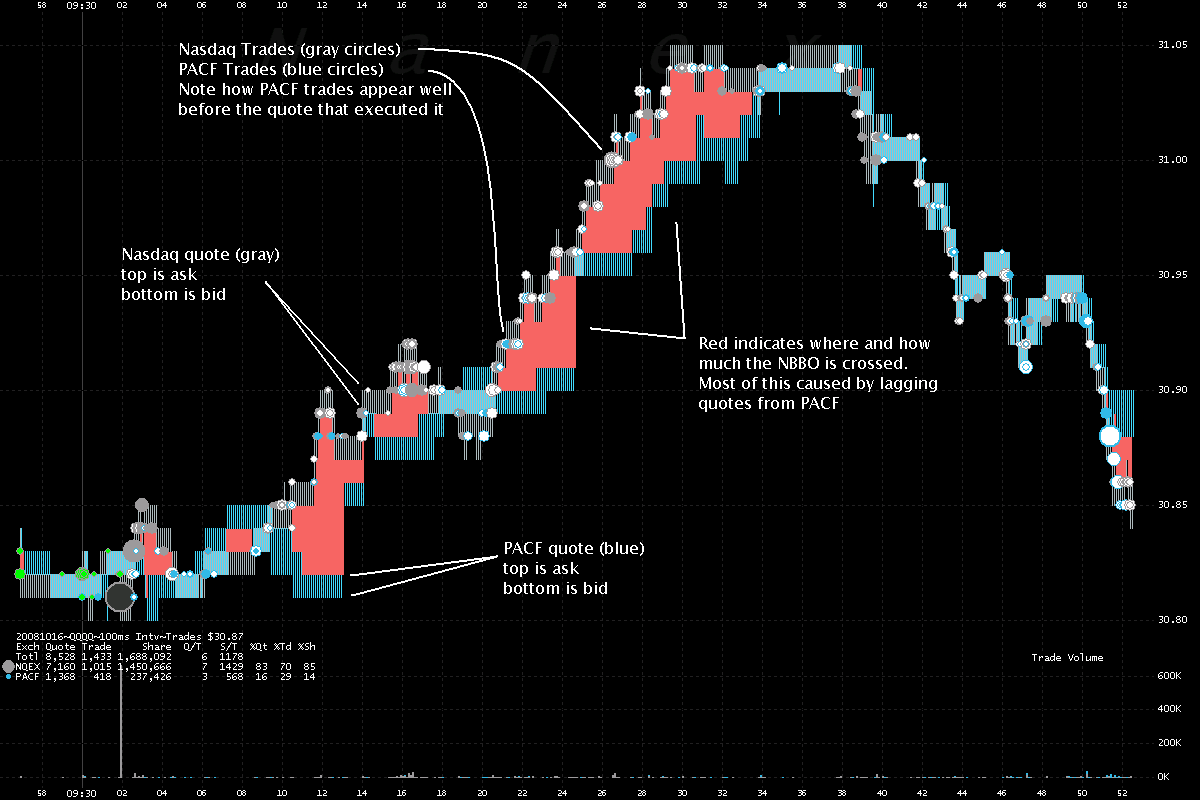 Qqqq Chart