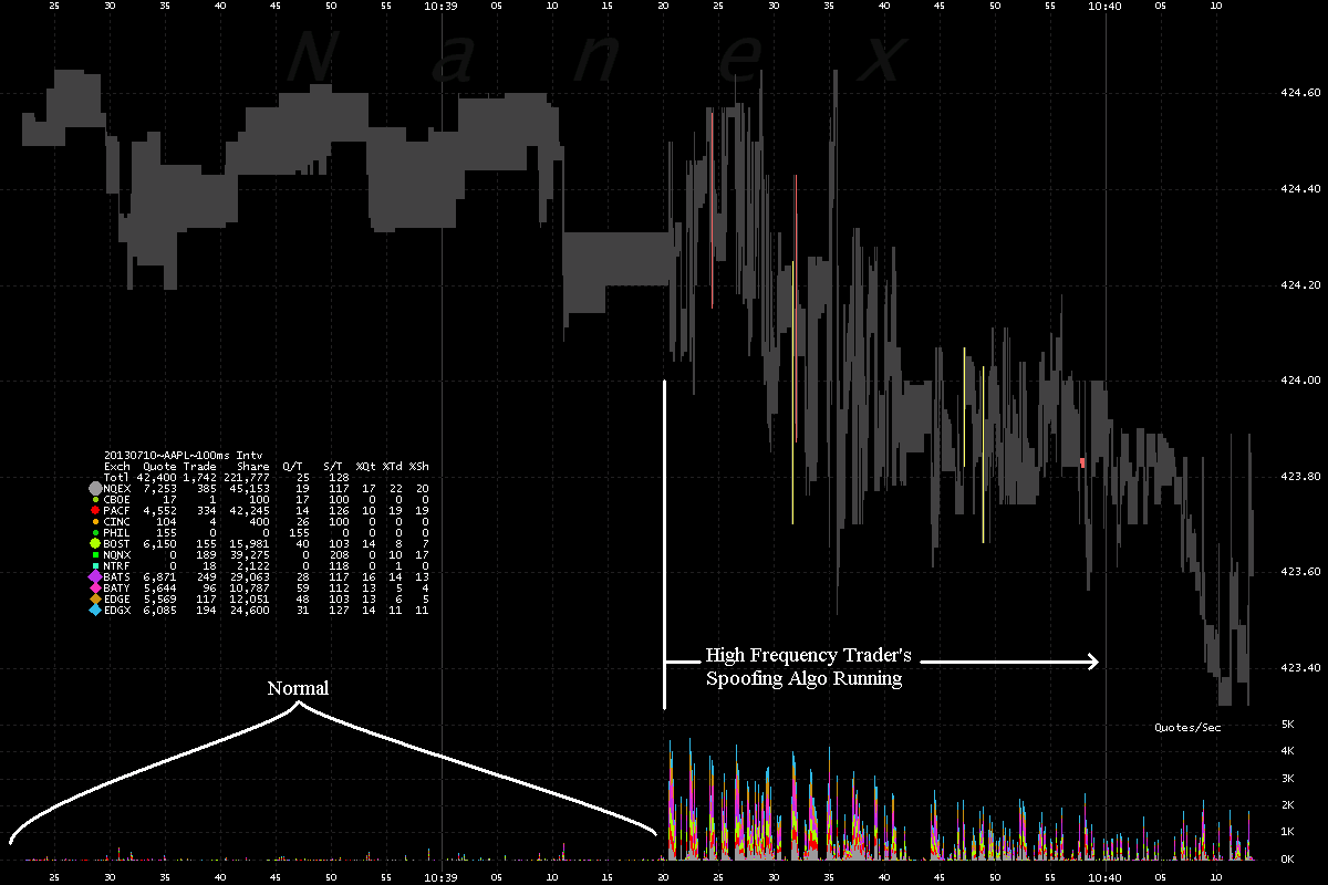 Aapl Volatility Chart