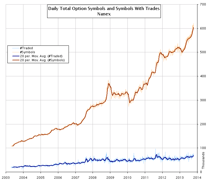 stock index options symbols