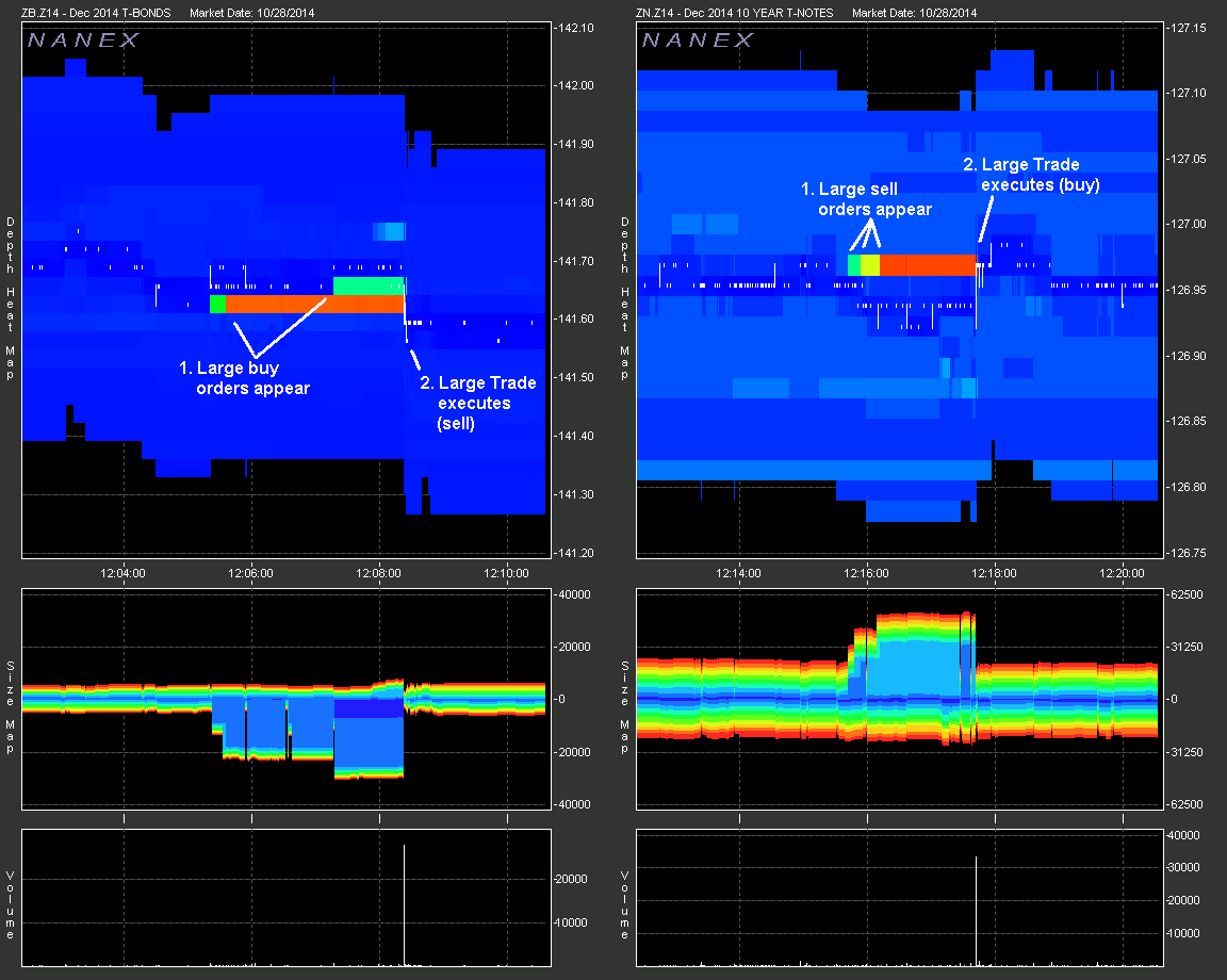 Zn Futures Chart