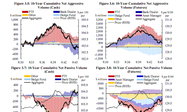 HFT Hot Potato 2 - The Treasury Flash Crash