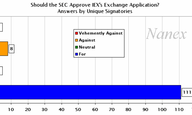 The IEX Comment Letters